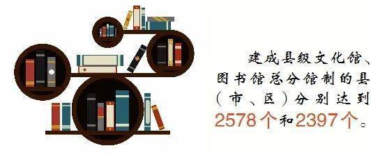 構(gòu)建現(xiàn)代公共文化服務(wù)體系，賦能數(shù)字文化創(chuàng)意內(nèi)容應(yīng)用服務(wù)——代表委員共話高質(zhì)量發(fā)展新路徑