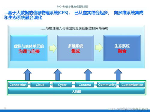 IBM智能工廠數(shù)字化轉(zhuǎn)型與數(shù)字文化創(chuàng)意內(nèi)容應(yīng)用服務(wù)規(guī)劃方案